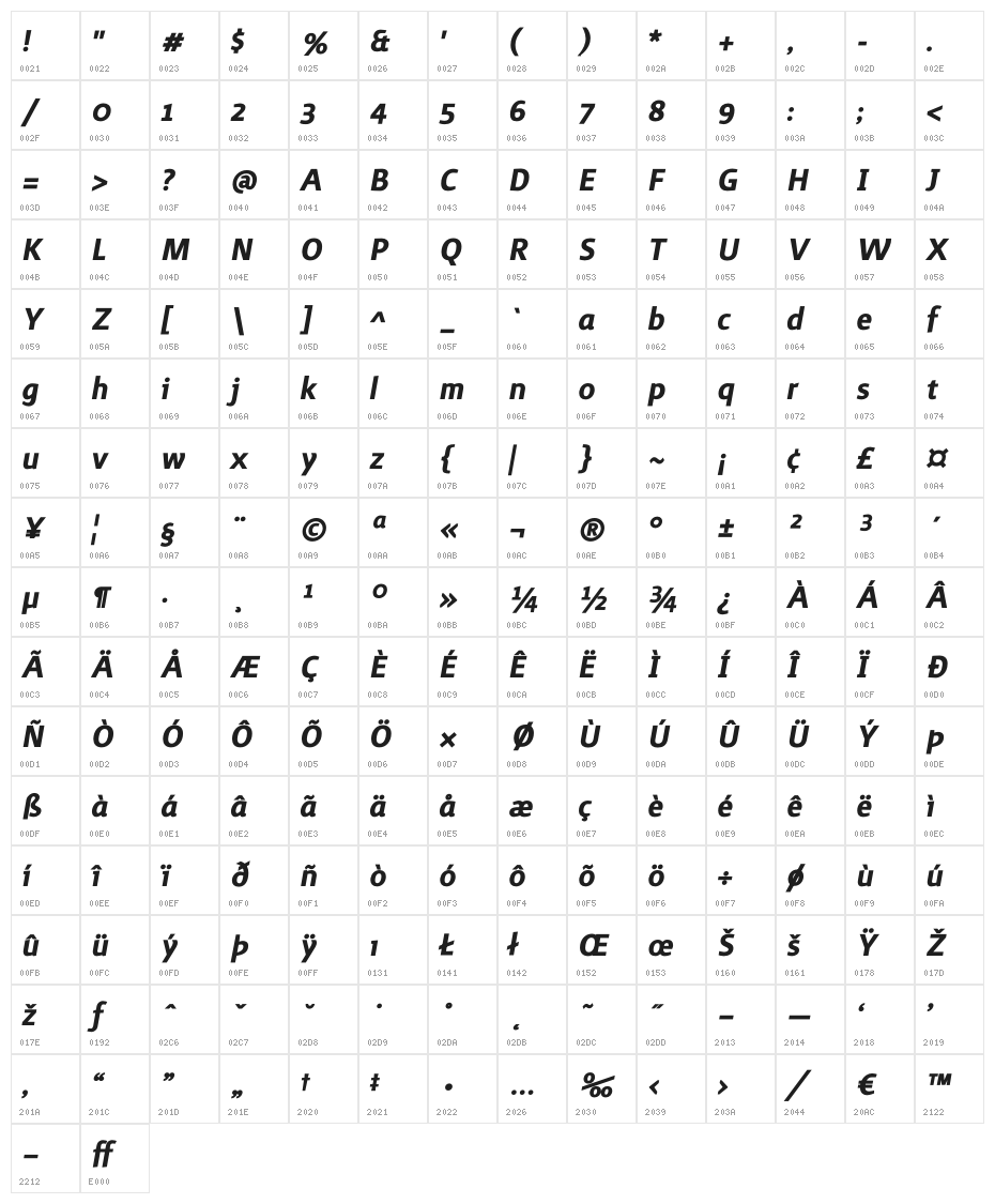 Surface Bold Italic Character Map