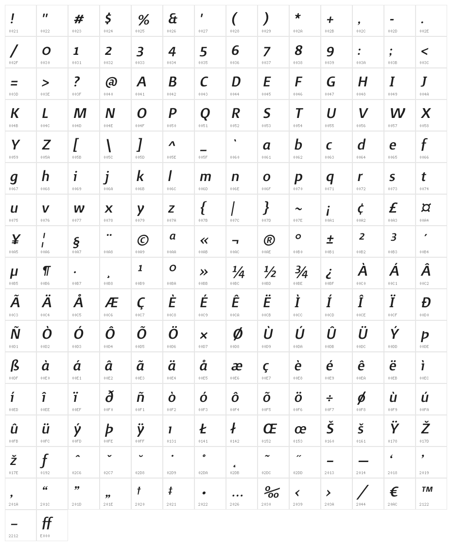 Surface Medium Italique Character Map