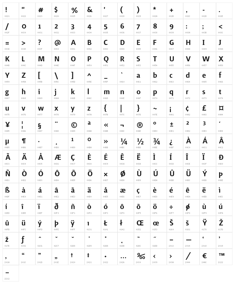 Surface-Medium Character Map