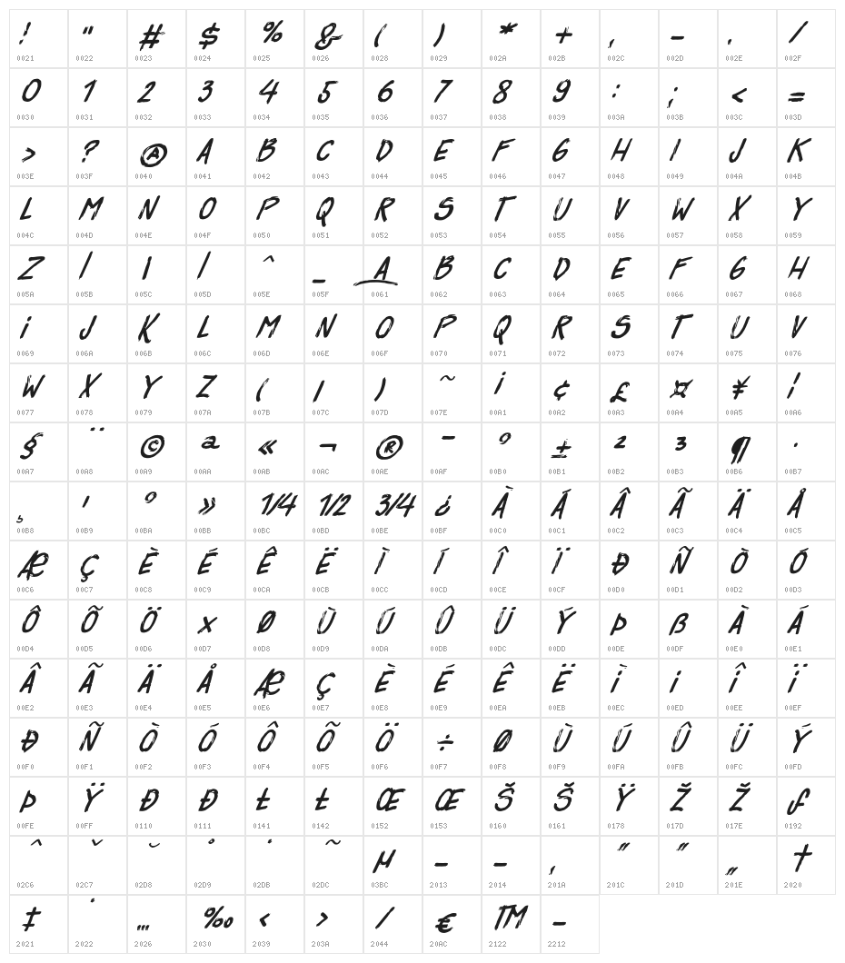 Surfbars Character Map