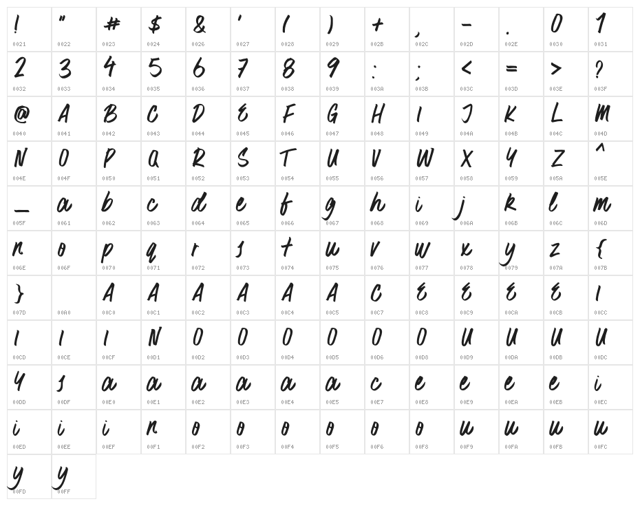Surfer Bay Character Map