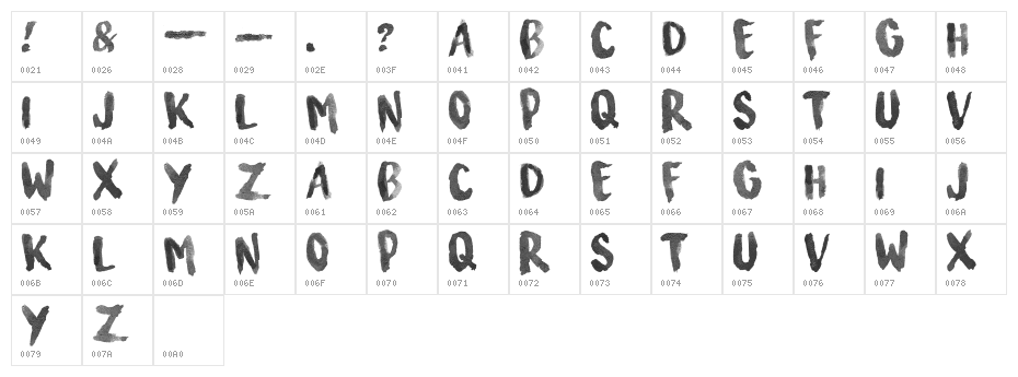 Surfing Capital Character Map