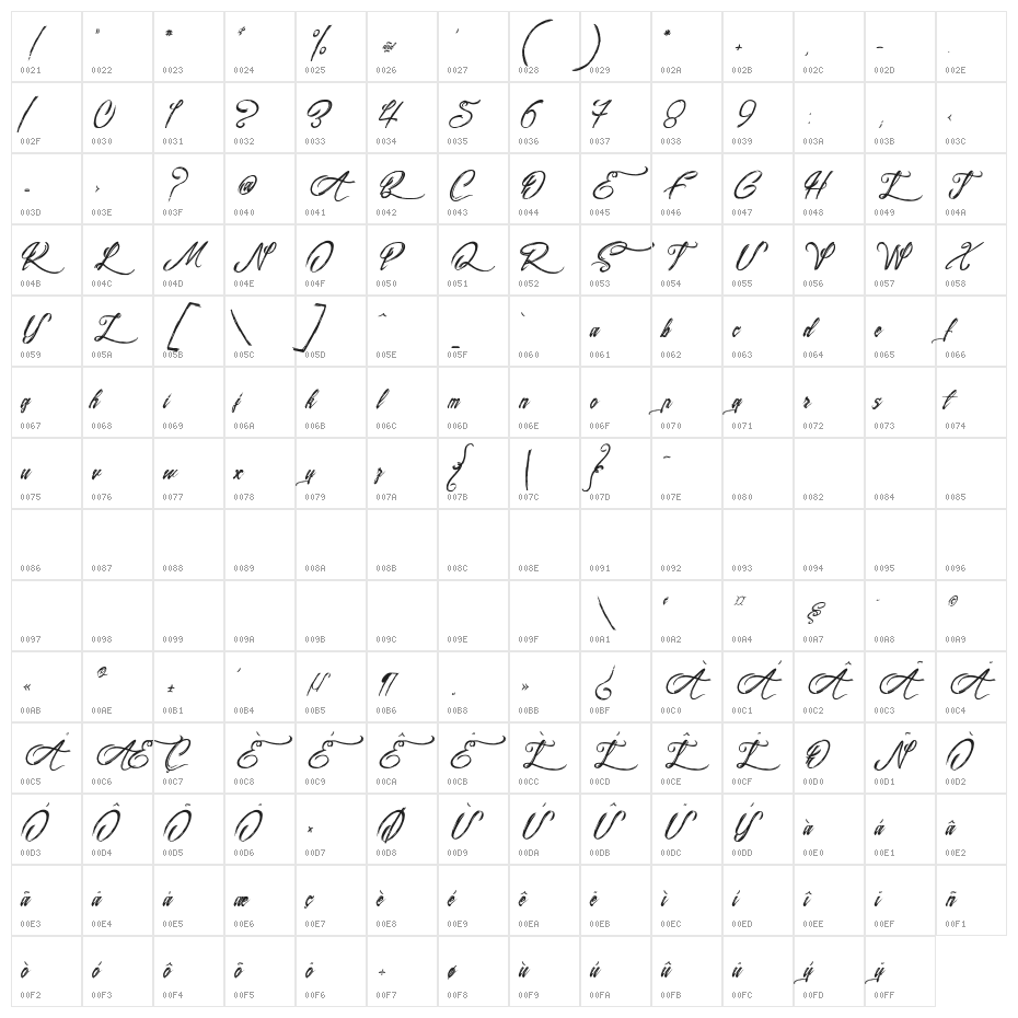 Surfing & Kiteboarding Character Map