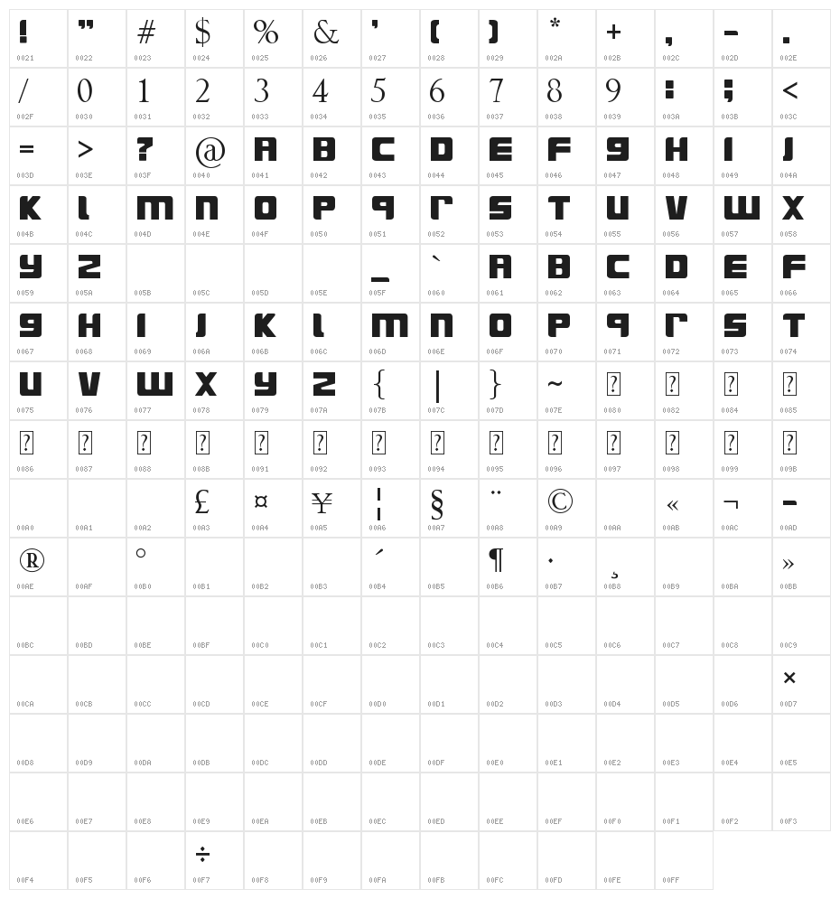 SurfsUp Character Map