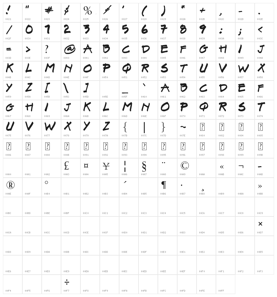 Suriel Character Map