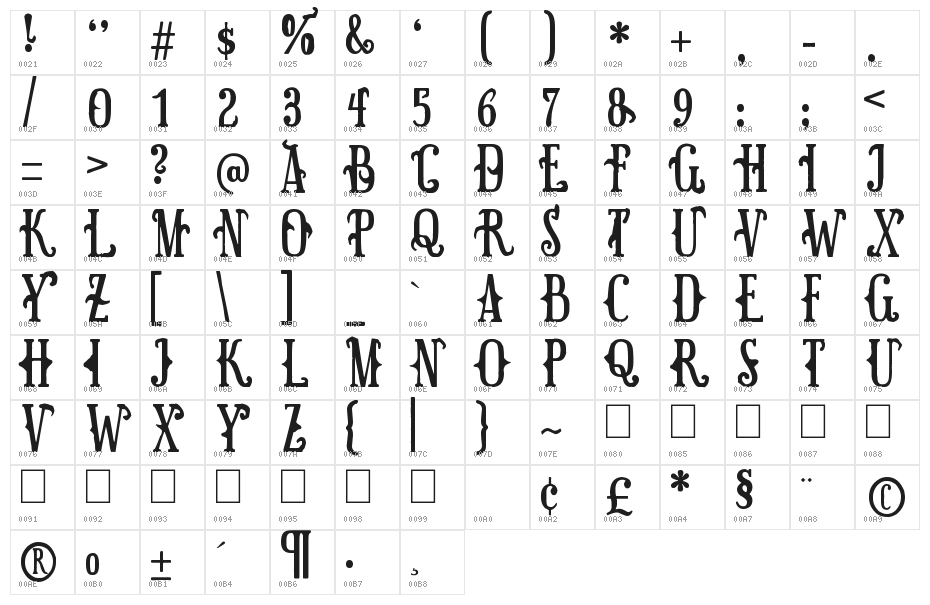 Surpal Lovely Character Map