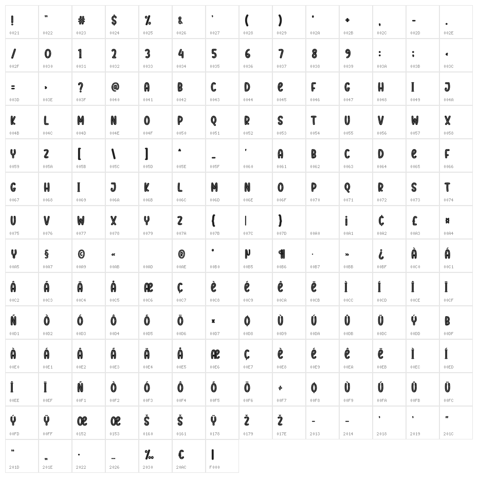 Surprise Character Map