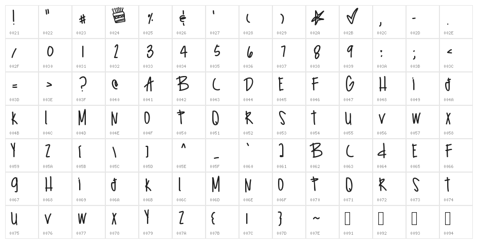 SurprzeBirthday Character Map