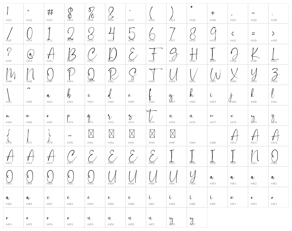 Surreally Character Map