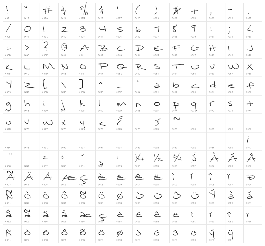 Surrendered Heart Character Map