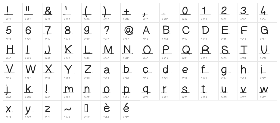 Suruntrait Character Map