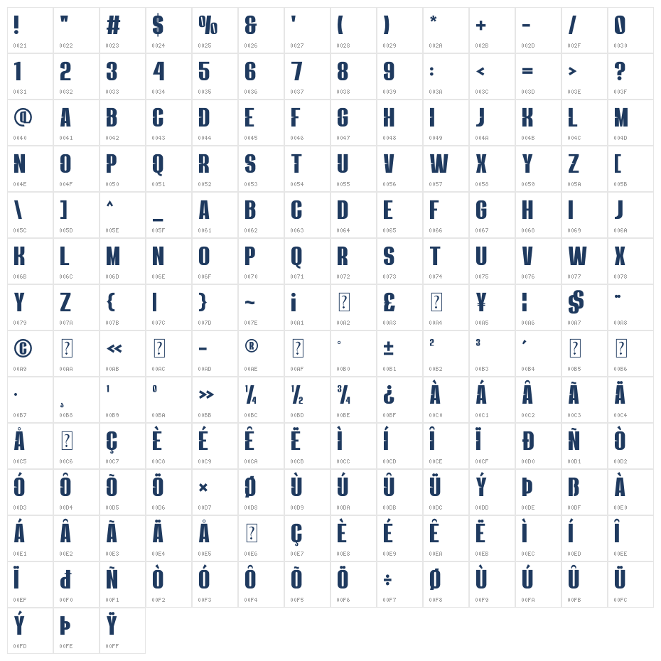 Survalyn PERSONAL USE ONLY! Character Map
