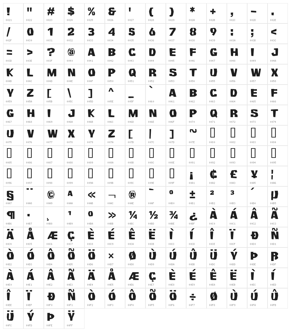 Survivant Character Map