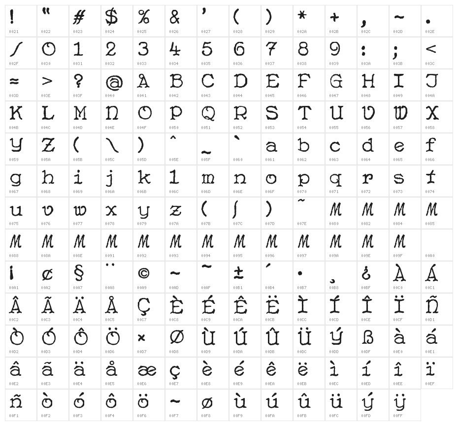 Susanne Nouveau Character Map