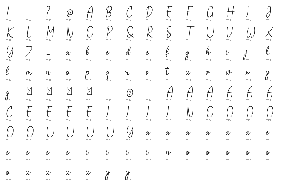 Sushanty Demo Character Map
