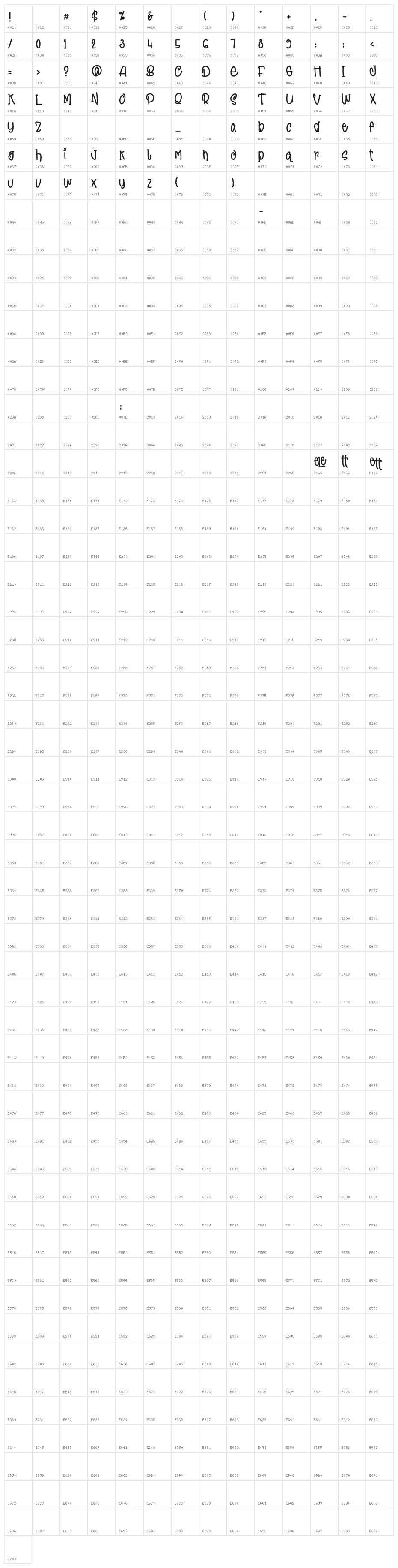 Sushi Omelette DEMO Character Map
