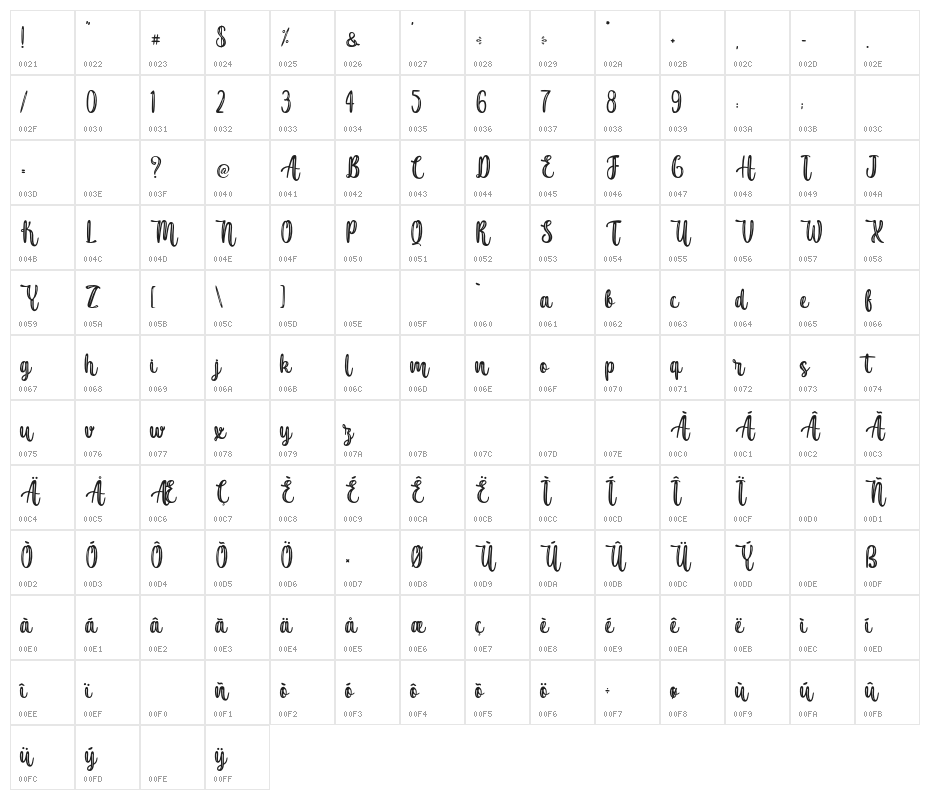 SushiKingPersonalUse Character Map