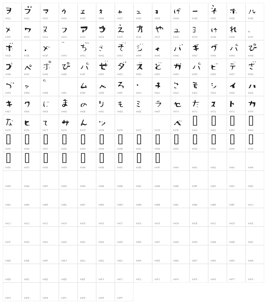Sushitaro Character Map