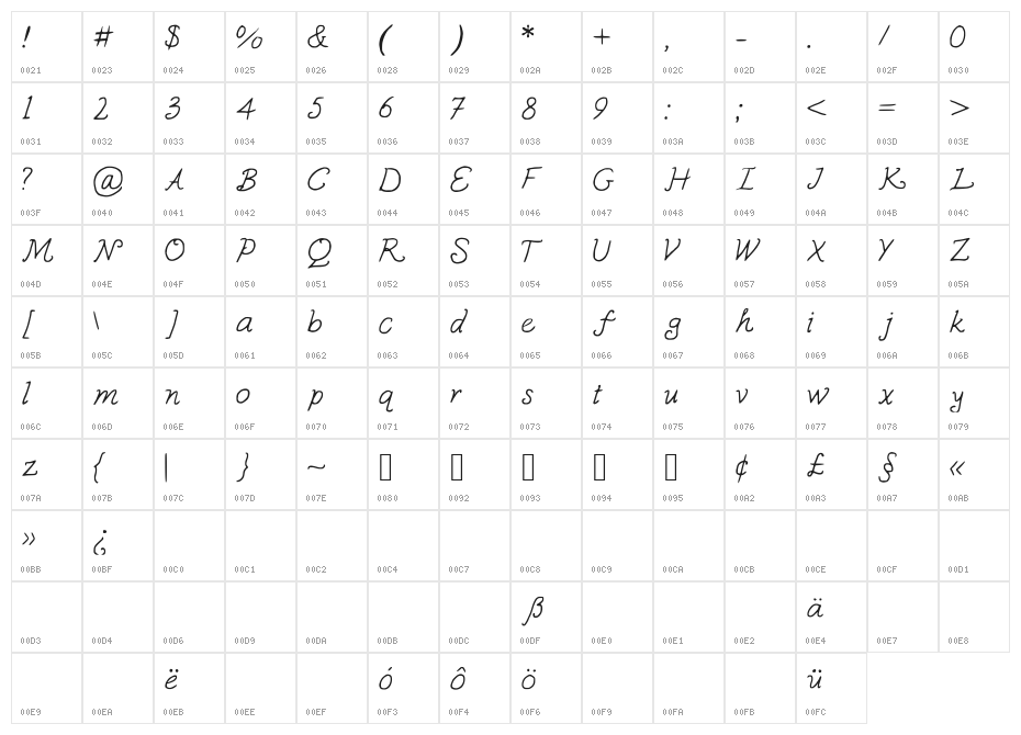 Susquehanna Character Map