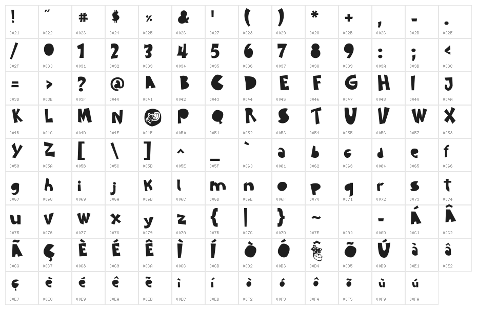 Sustainable Amazon Character Map