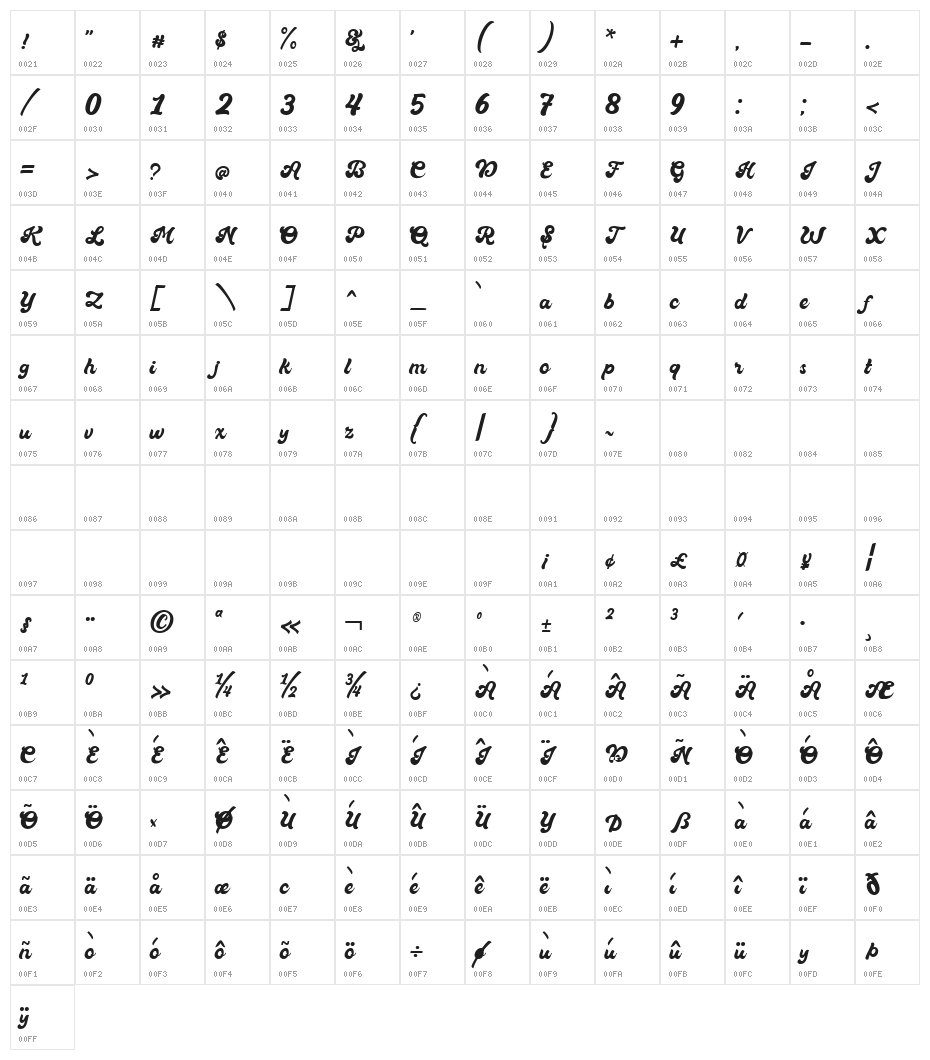 Suthen Character Map