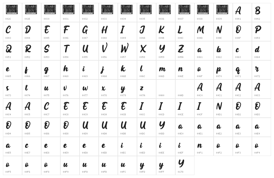 Sutiya Personal Use Character Map
