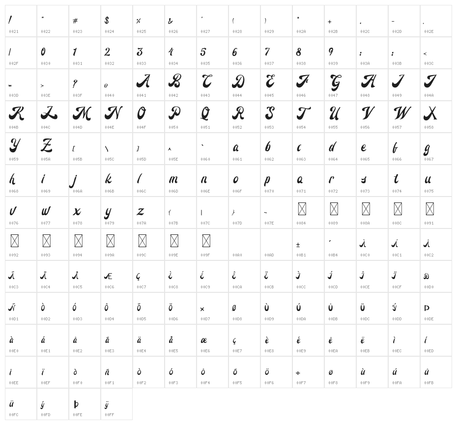 Suttan Telo Character Map