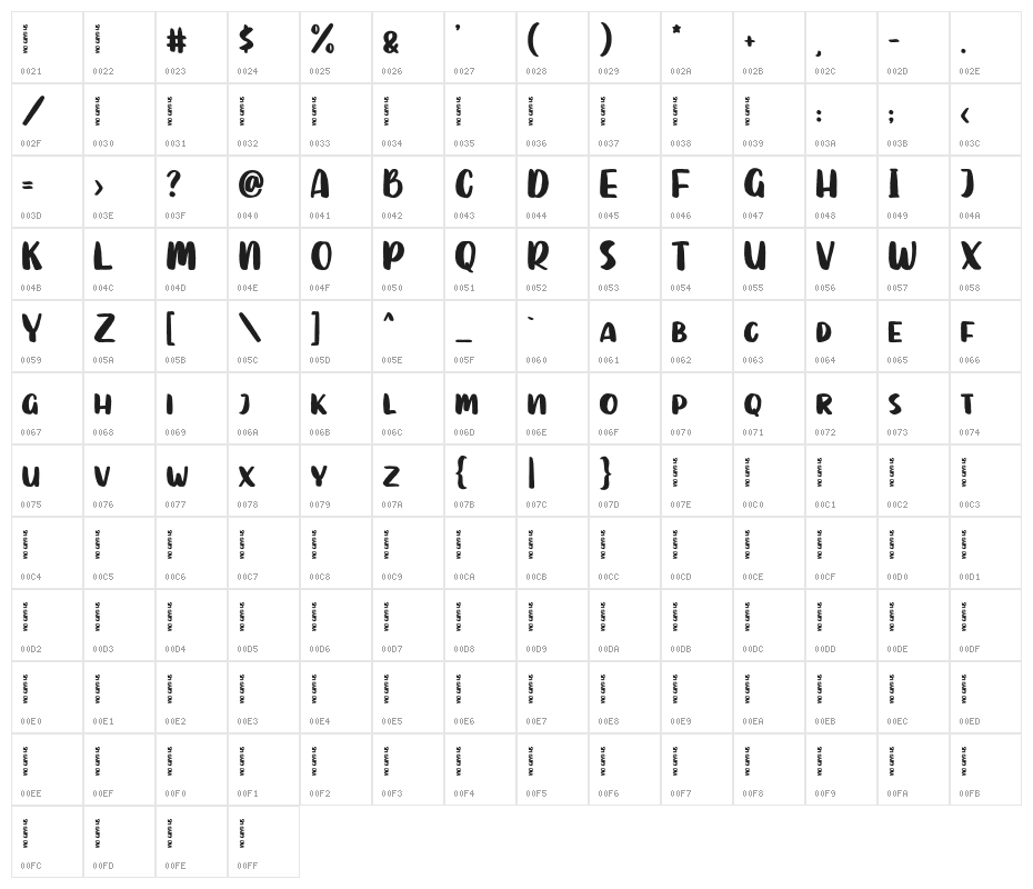 SutterCamp Character Map
