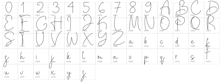 SuttonBrent-Trial Character Map
