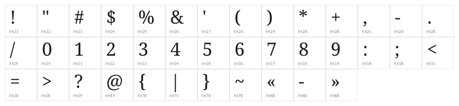 Suwannaphum Regular Character Map