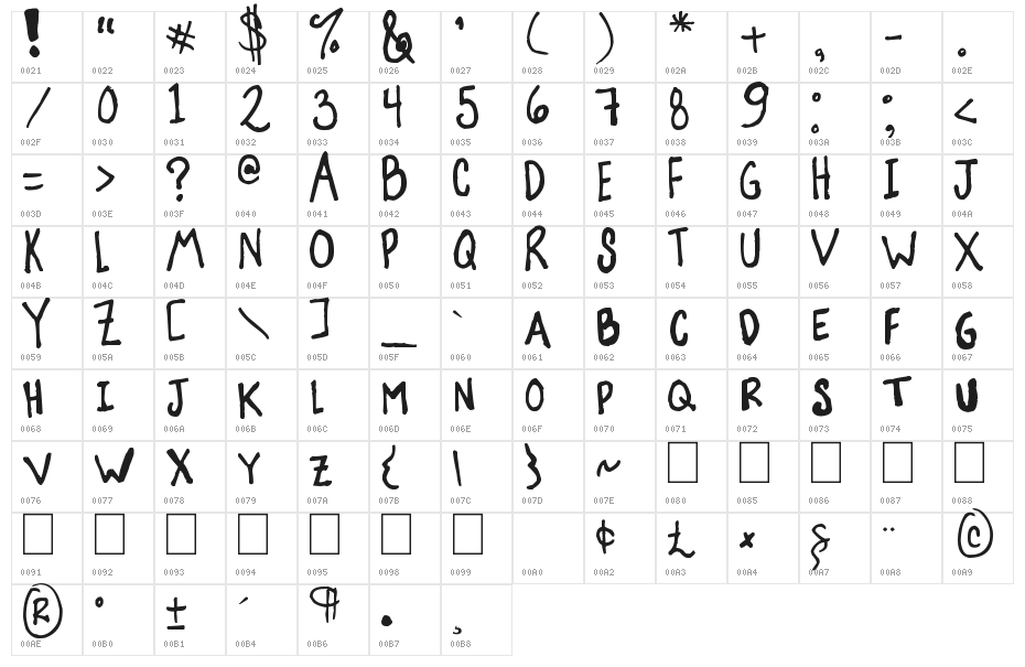 Suzanna Character Map