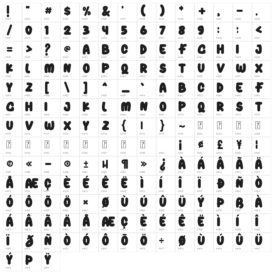 sunday funday Character Map