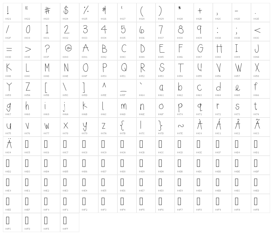 sunnyday Character Map
