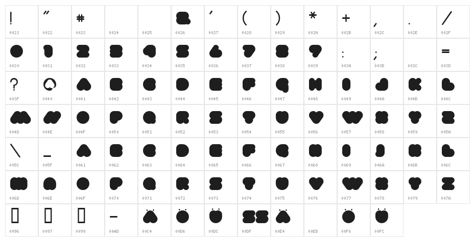 superbubbles Black Character Map