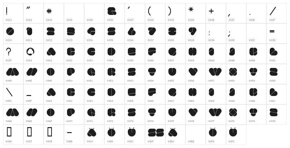 superbubbles Cut Character Map