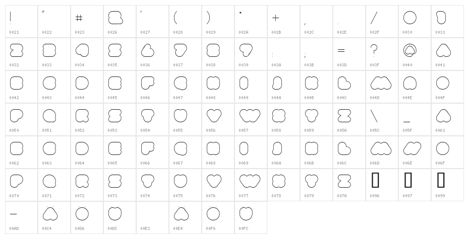superbubbles Outline Character Map