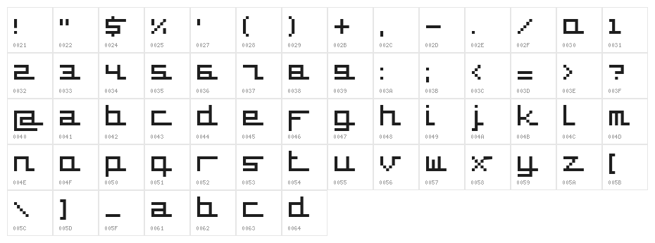 supercar cyr Character Map