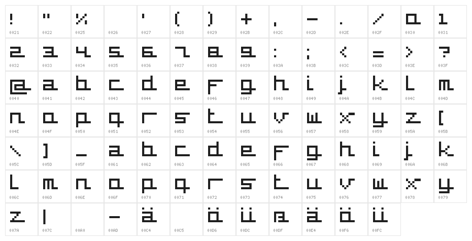 supercar Character Map