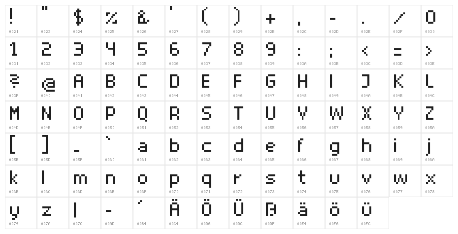 superhelio _regular Character Map