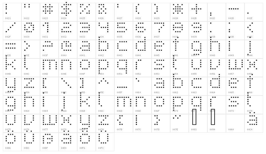 superpoint _rounded Character Map