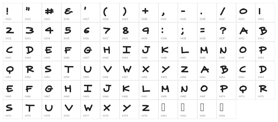superpowers Character Map