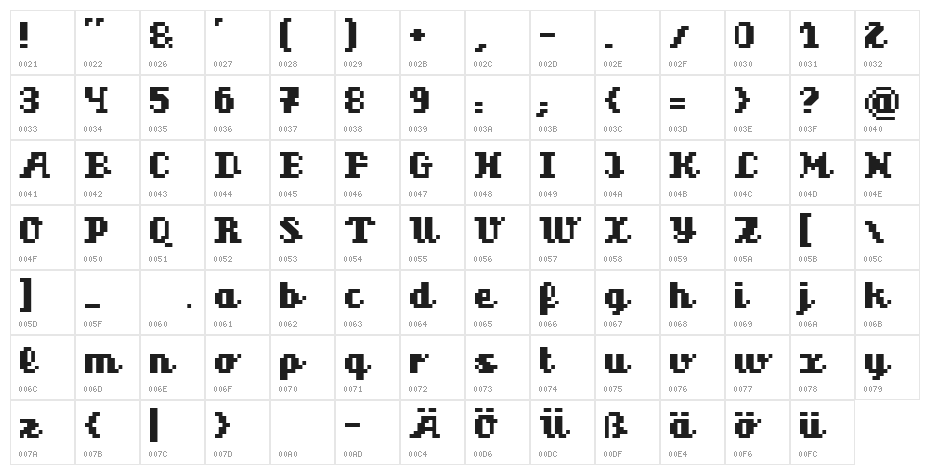 superscript Character Map
