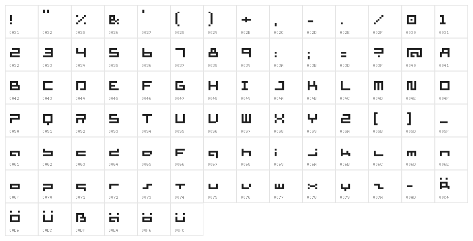 supersimple  regular Character Map