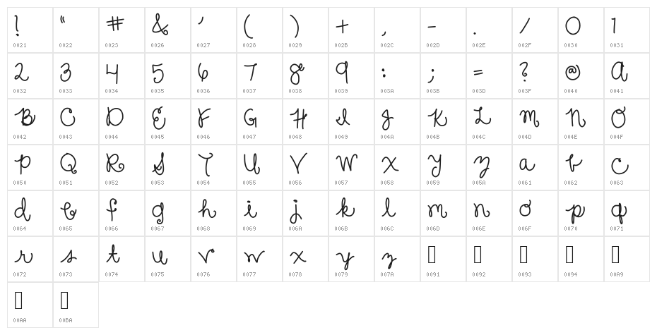 sure thang Character Map