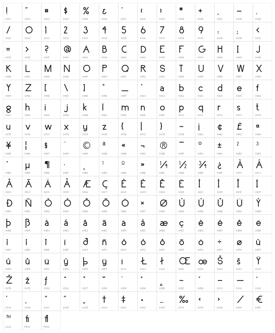 surrounding__ regular Character Map