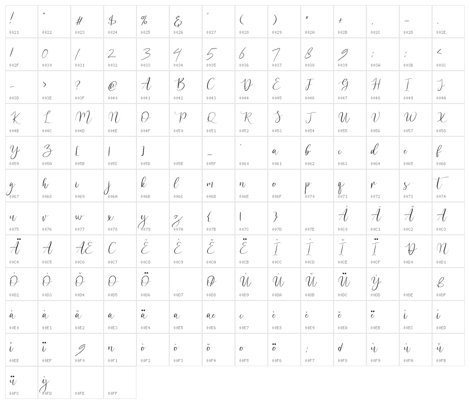 suttimmos Character Map