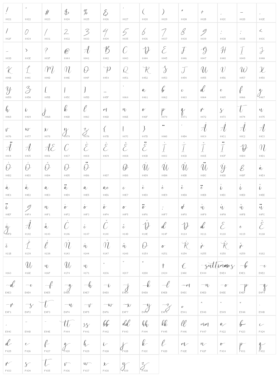 suttimmos Character Map