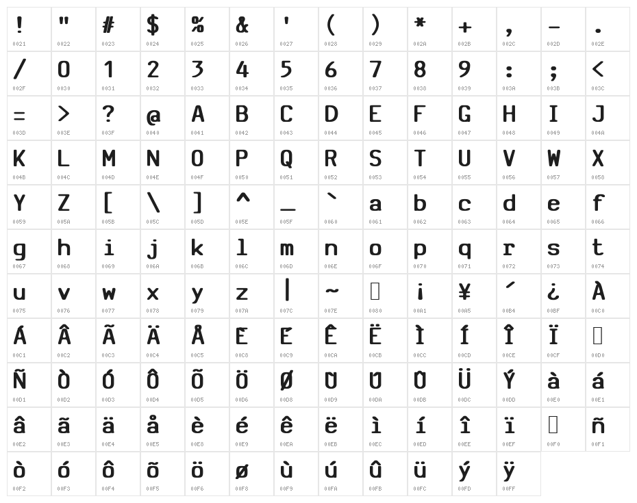 SV Basic Manual Bold Character Map