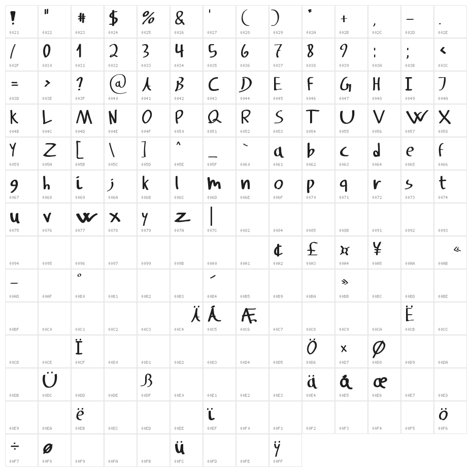 Svampens Handwriting Character Map