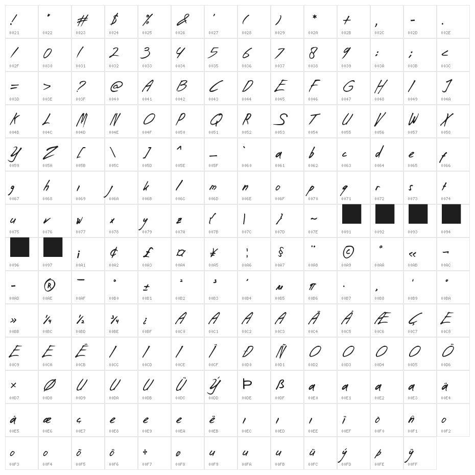 SvengallyCharlotte Character Map